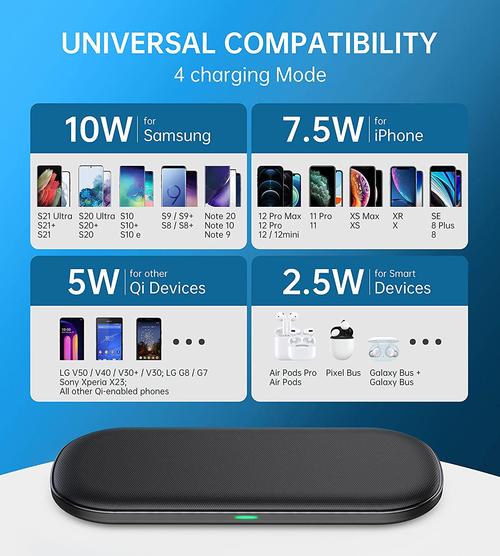 Choetech Dual Wireless Charger, QI Certified 5 Coils Fast Wireless Charging Pad, FOB KS