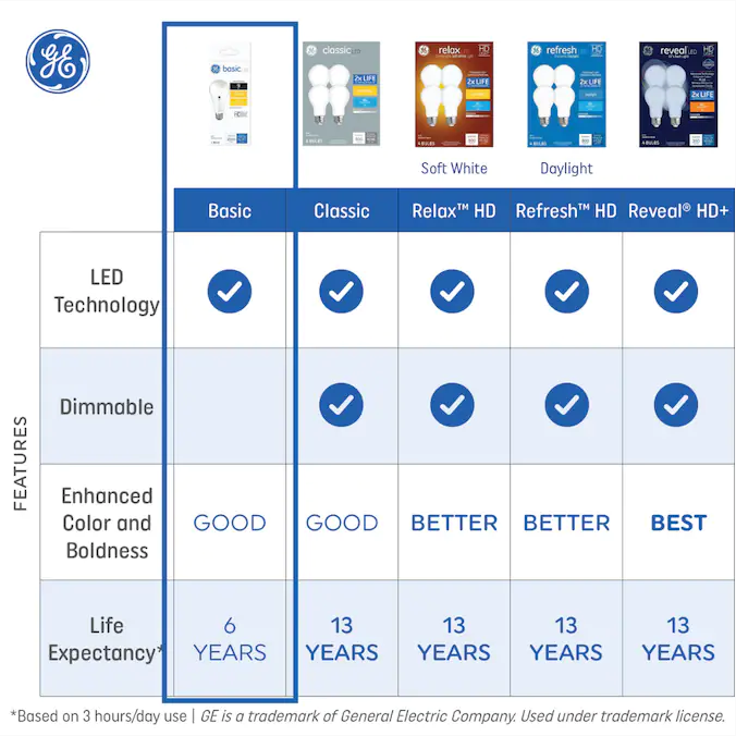 GE 60-Watt Daylight LED Light Bulb, 8 Pack, FOB KS