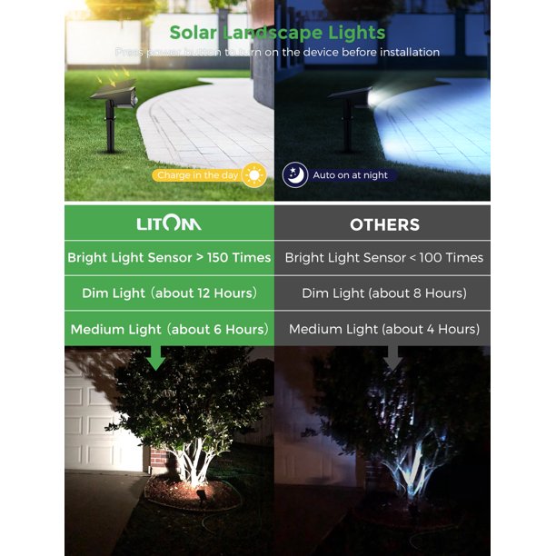Litom 30 LED Solar Landscape Spotlight for Yard 2 PACK, FOB KS