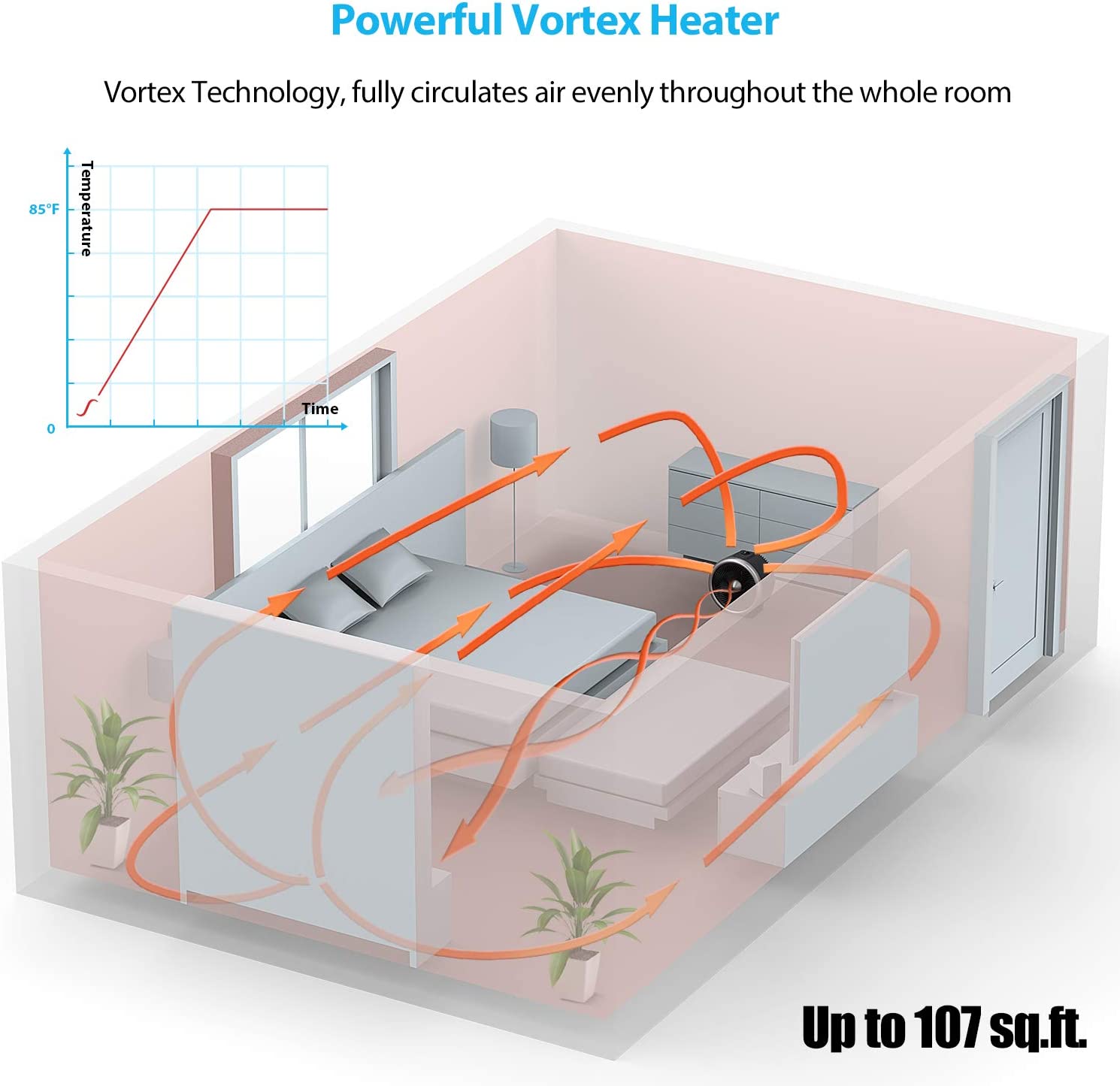 Pelonis Portable Cooling Vortex Space Heater, 2 in 1 Cooling & Heating Fan, Quiet, with Auto Shut Off Tip-Over & Overheat Protection (Silver)