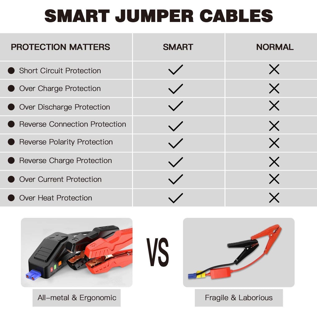 TACKLIFE T8 Car Jump Starter, Orange, FOB KS