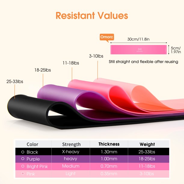 Omorc Resistance Bands, 4 Resistance Levels, FOB KS