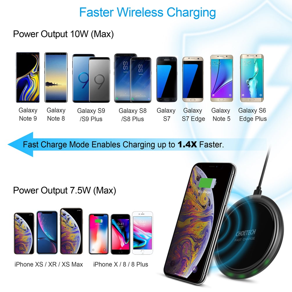 Choetech Qi Certified 7.5W Fast Wireless Charger, FOB KS