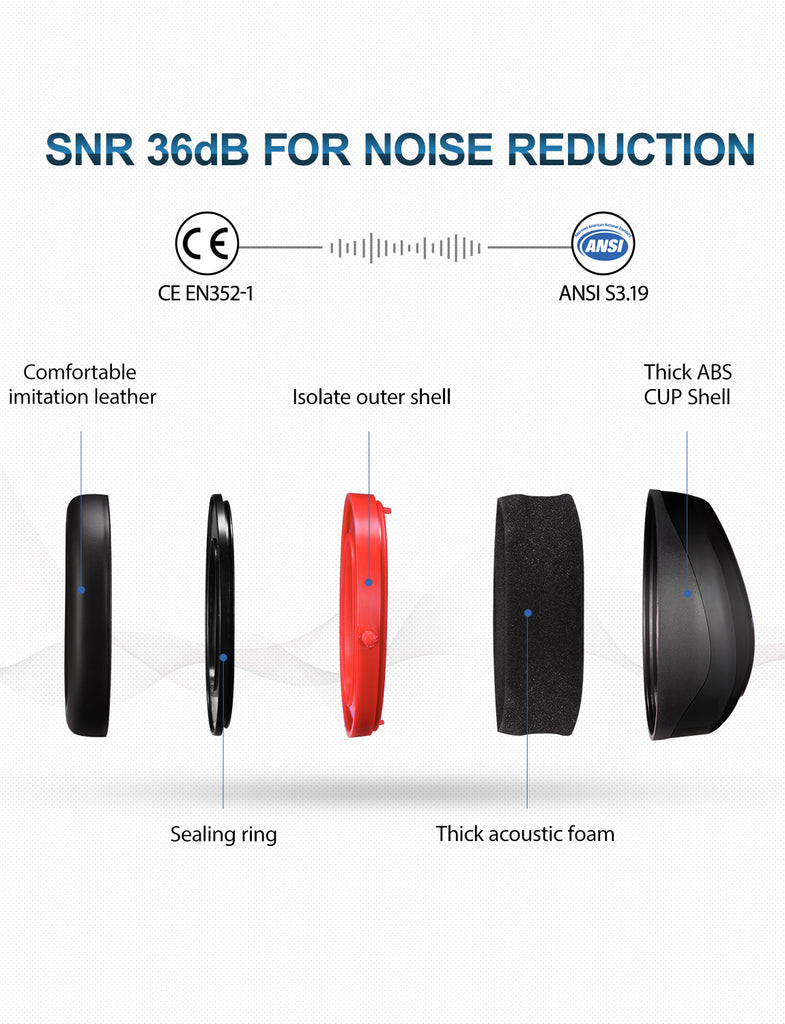 Mpow Noise Reduction Safety Ear Muffs, FOB KS