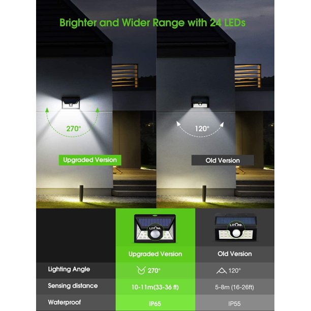 Litom Solar Motion Sensor Lights, Super Brightness, IP65 Waterproof, for Home Security, Front Door, Yard, Garage, Deck, Outdoor, Cool White, FOB KS
