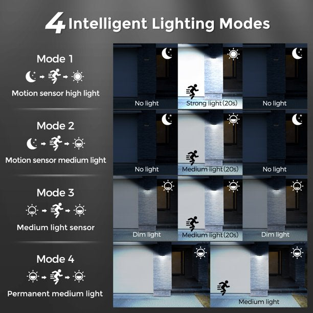 LITOM 100 LED Solar Motion Sensor Outdoor Lights, 4 Pack, FOB KS