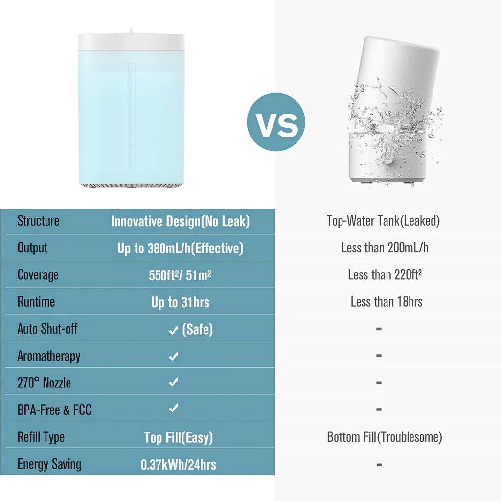 Mooka UHM-JS02 4L Top Fill Cool Mist Air Humidifier & Essential Oil Diffuser, FOB KS