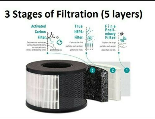 Partu True Hepa Air Purifier, FOB KS